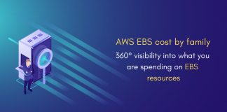 AWS-EBS-Cost-Monitoring_Cloud-Visibility