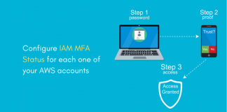 AWS-IAM-MFA-Status_Cloud-Security