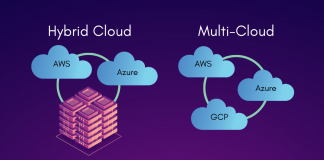 Multi-Cloud vs Hybrid Cloud