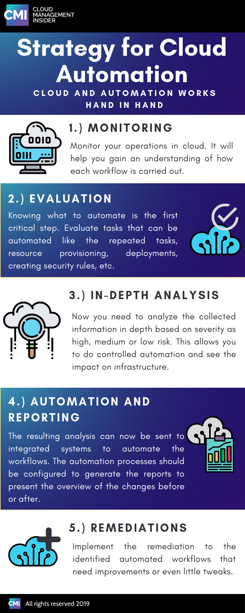 cloud automation