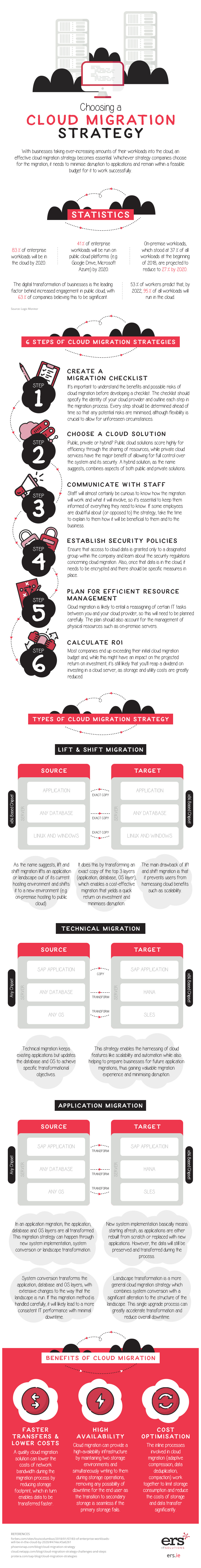 choosing-a-cloud-migration-strategy