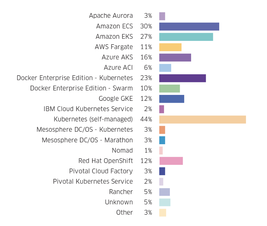 kubernetes-data