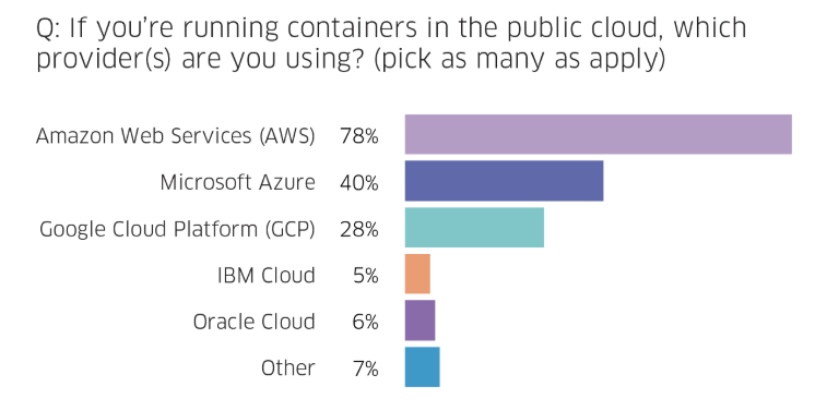 kubernetes-data