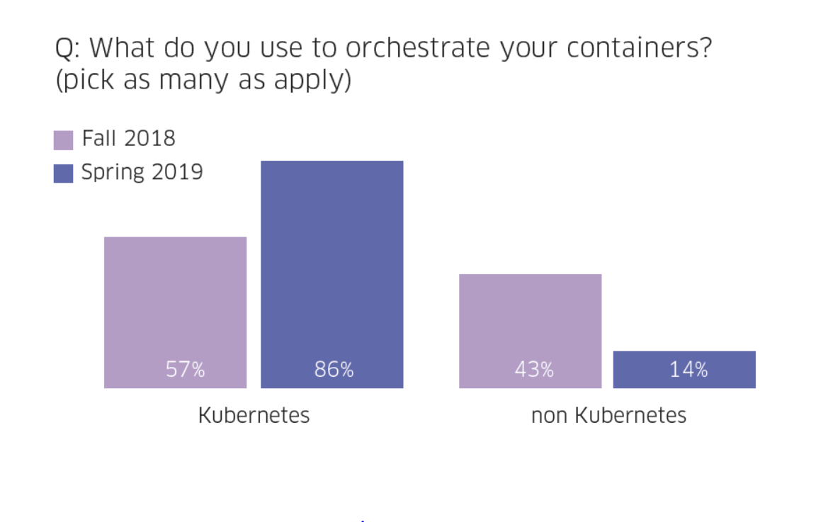 kubernetes-data