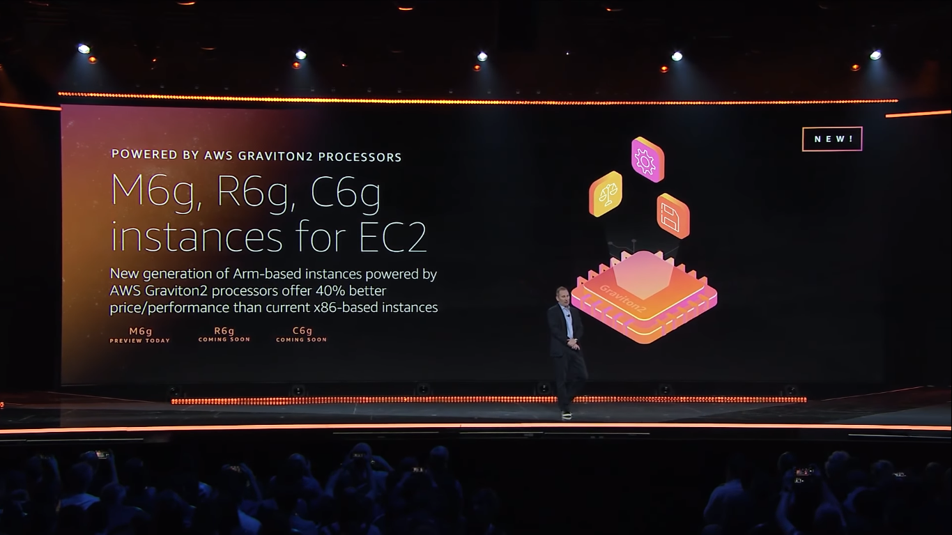 M6g, R6g, and C6g Instances for EC2