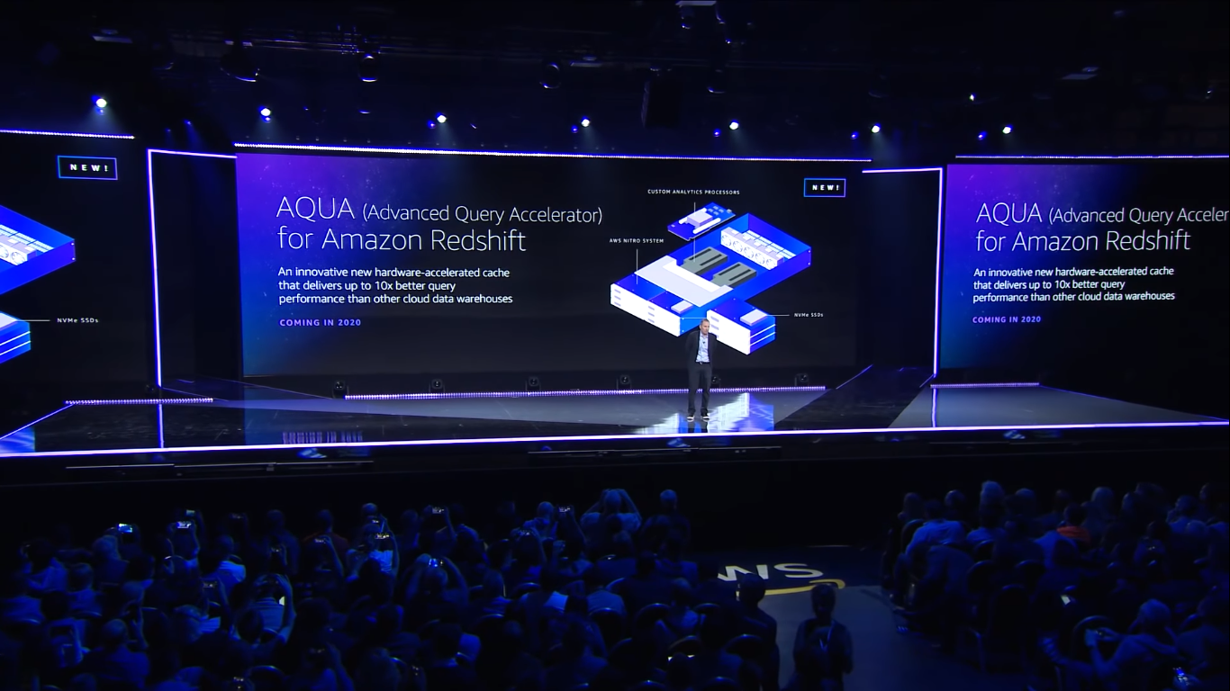 aws announced aqua for amazon redshift