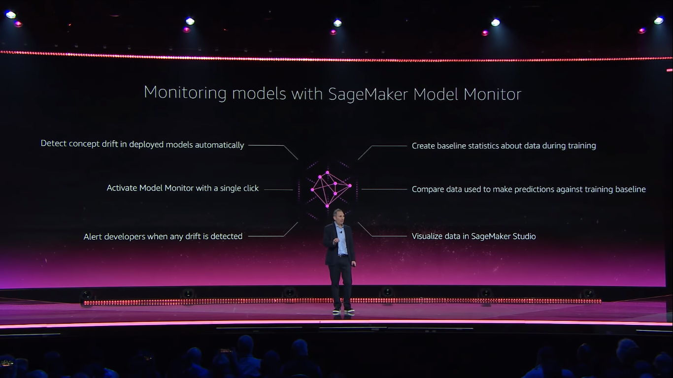 amazon-sagemaker-model-monitor