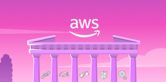 AWS WAR Review