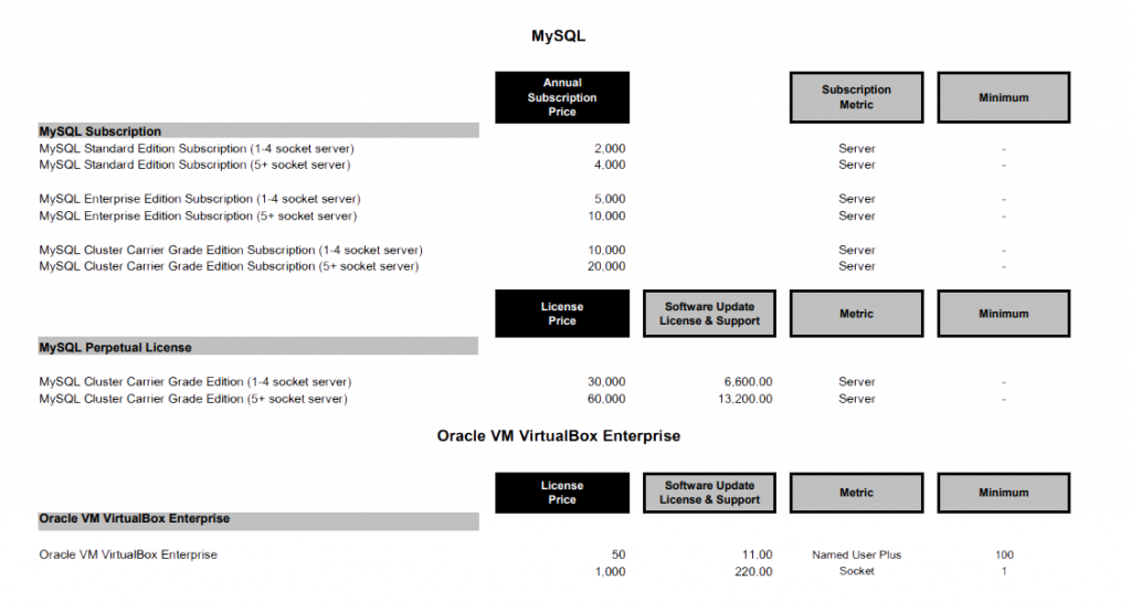 oracle pricing