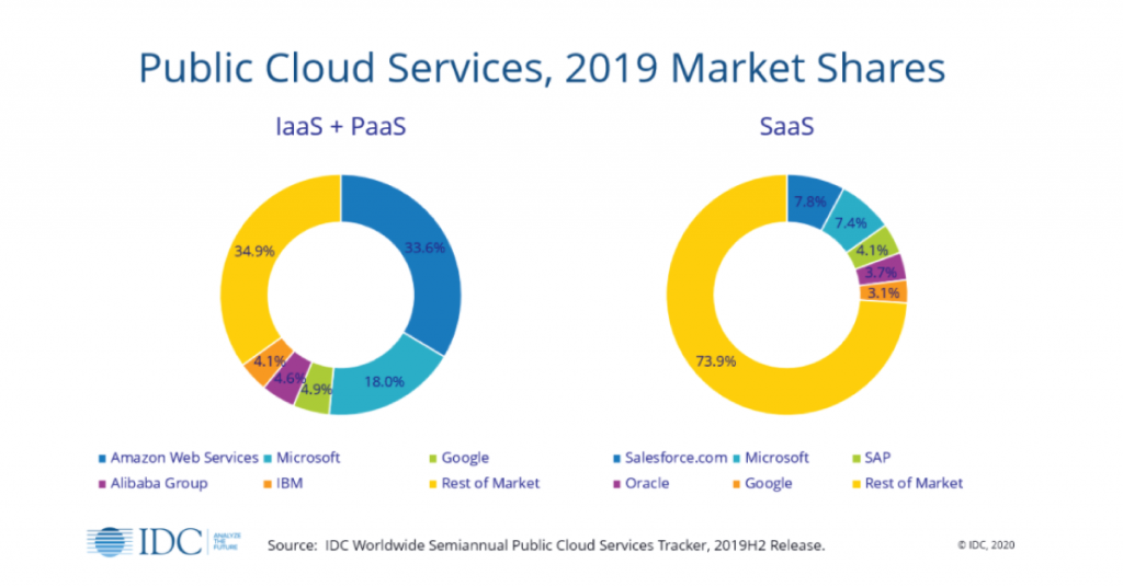 CSP Market Share